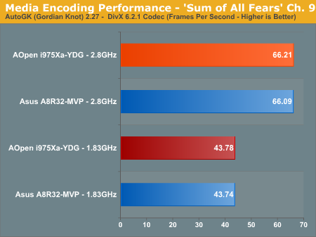 Media Encoding Performance - 'Sum of All Fears' Ch. 9